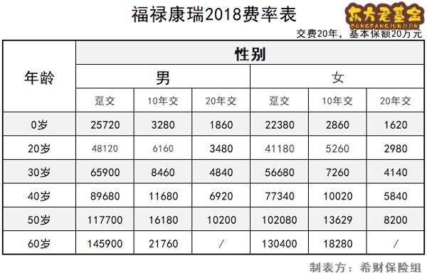 福禄康瑞2018交费