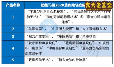 超级玛丽2020重疾险优劣势