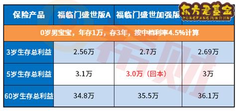 华夏福临门盛世加强版什么时候领钱