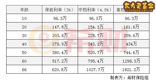 华夏玉如意旗舰版预期收益怎么样