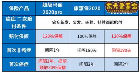 和泰人寿超级玛丽2020Pro值得买吗