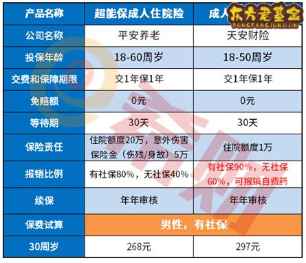 平安超能保成人住院医疗险条款