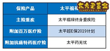 太平福禄全能保所有产品均可单独购买吗