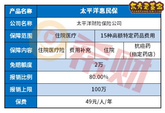 惠州惠民保靠谱吗