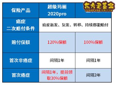 嘉和保和超级玛丽2020pro