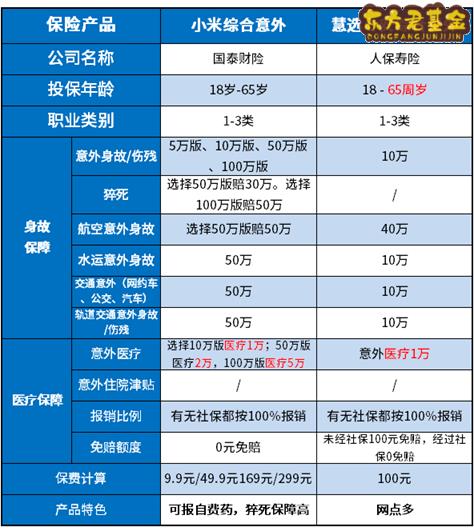 老人意外险赔付多少