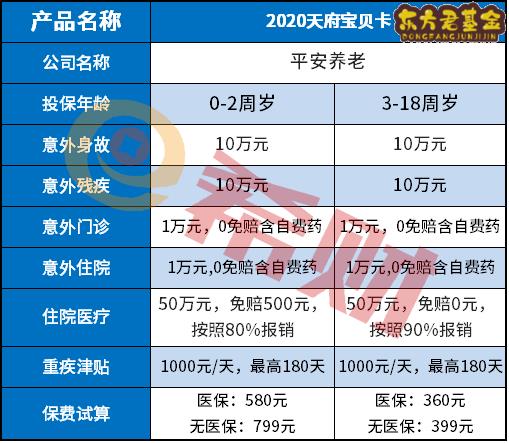 平安2020天府宝贝卡保险责任