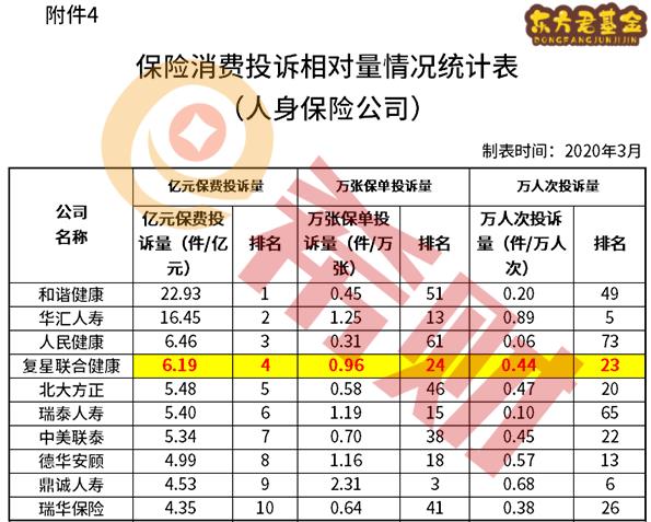 复星联合六六六重疾险在哪里买