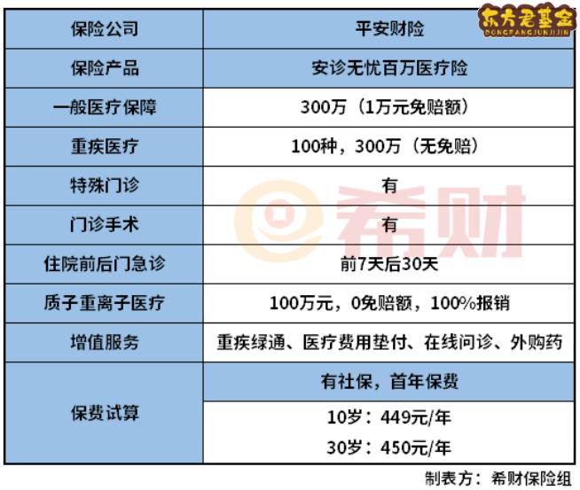 平安安诊无忧值得买吗