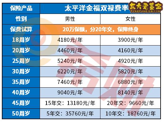 太平洋金福双禄一年多少钱