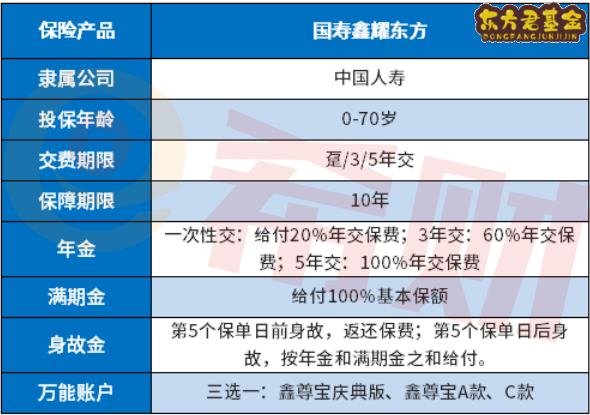 国寿鑫耀东方年金险优缺点