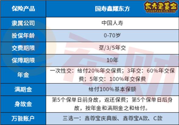 国寿鑫耀东方年金险好不好