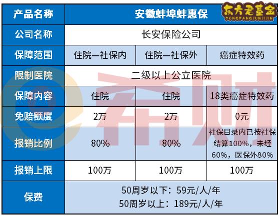 安徽蚌埠蚌惠保怎么样