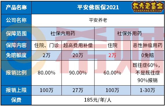 平安佛医保2021可靠吗