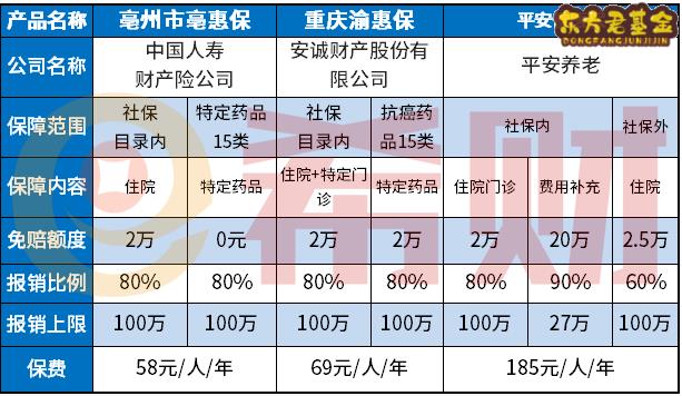 重庆渝惠保是真的吗