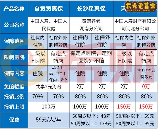 河北冀惠保是一款什么保险