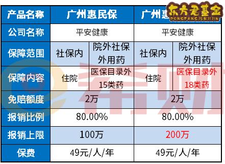 广州惠民保2021值得买吗