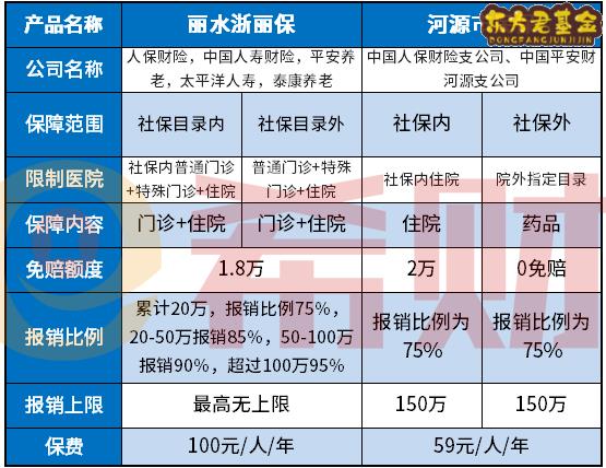 河源市民保是真的吗