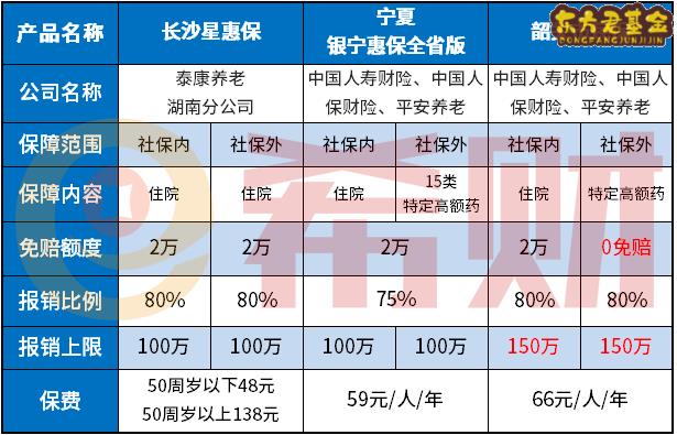 韶关市民保是真的吗