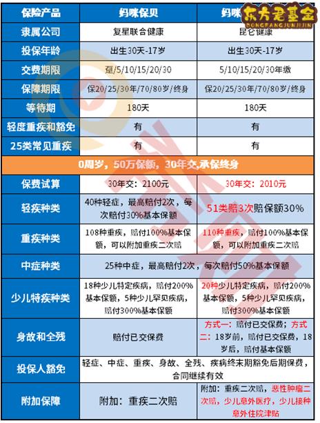 妈咪保贝新生版是消费型保险吗