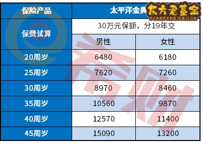 太平洋金典人生费率表