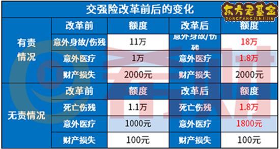 2021交强险保障范围及保额