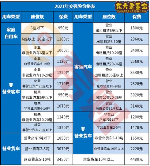 2021交强险报价明细表