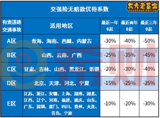 2021小车交强险价格