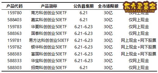 双创50ETF怎么买？双创50etf基金哪家公司好？