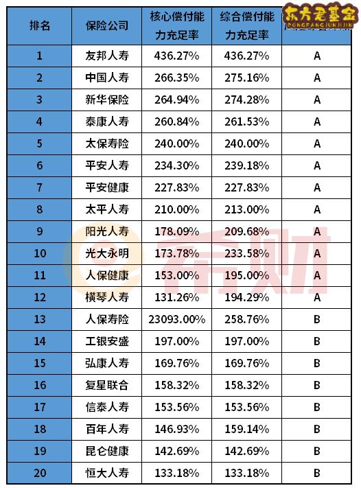 买重疾险平安还是友邦的好