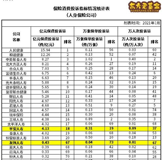 2021友邦重疾险保险