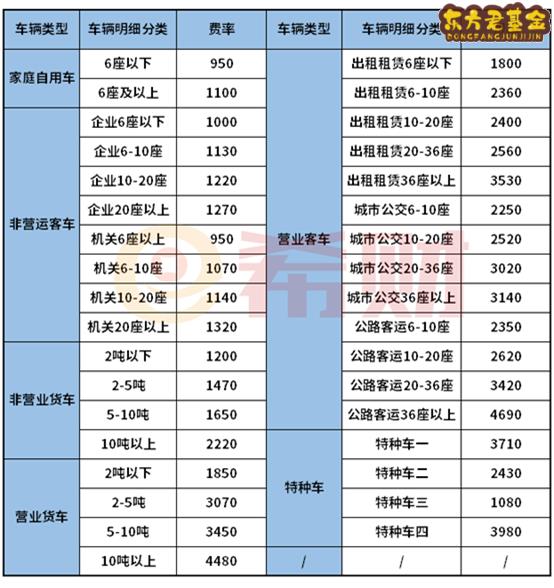 2021年1.5飞度交强险多少钱