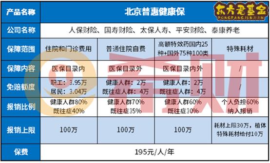 京普惠健康保险条款