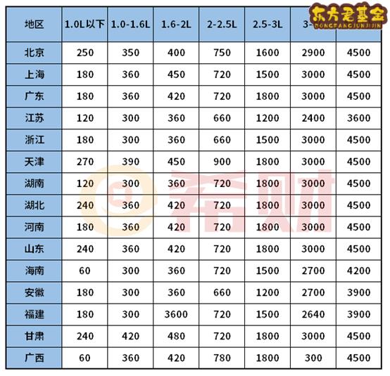 2021交强险和车船税有优惠吗