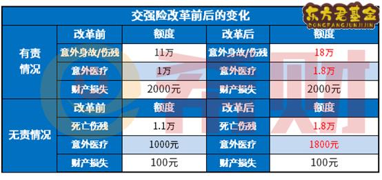 2021交强险的赔付标准