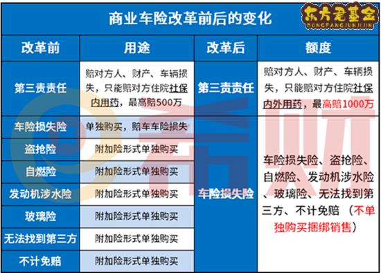 太平洋保险车险报价