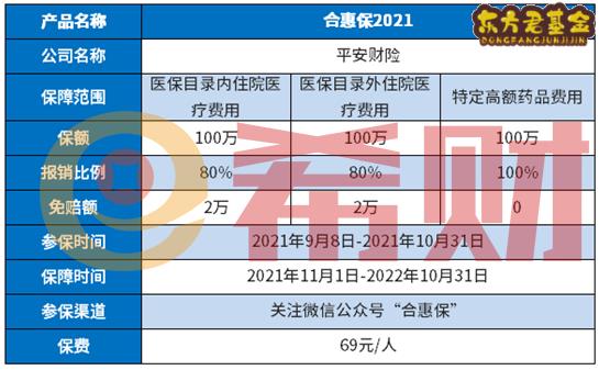 合惠保2021哪些疾病不能报