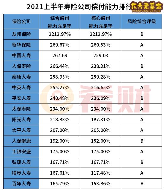 泰康人寿和中国人寿哪个靠谱