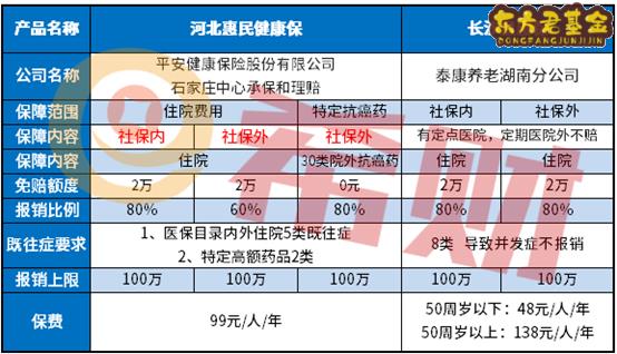 河北惠民健康保靠谱吗