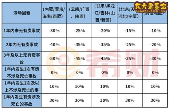 交强险收费表