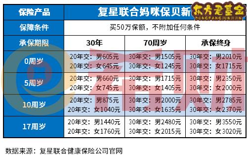 妈咪保贝少儿重疾险多少钱