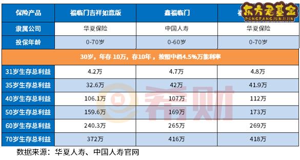 华夏保险福临门年金保险怎么样