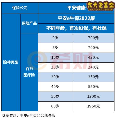 平安医疗险种介绍及价格表