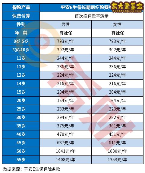 平安医疗险种介绍及价格表