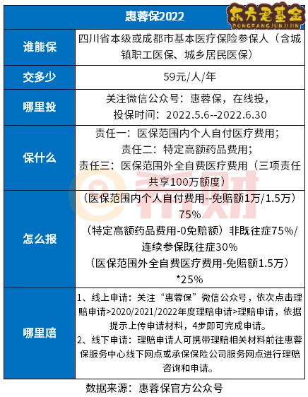 成都2022年惠蓉保怎么参保