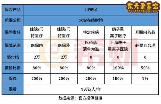 四川川安保是一款什么保险