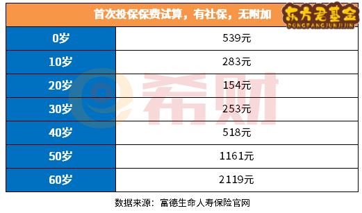 富德生命爱相伴百万医疗一年多少钱