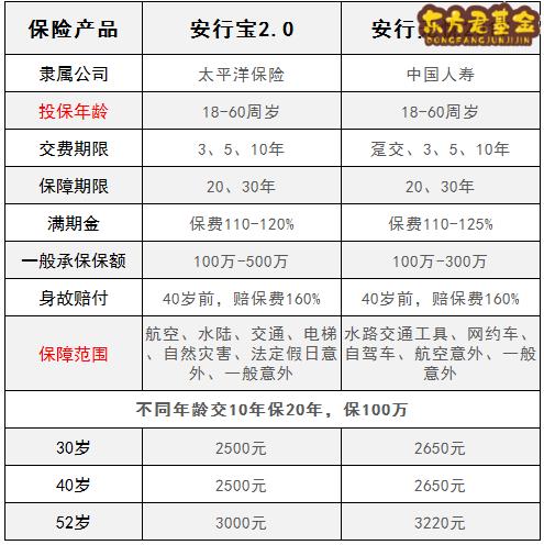 太保安行宝2.0和富德生命安行无忧2017