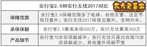 太保安行宝2.0和富德生命安行无忧2017