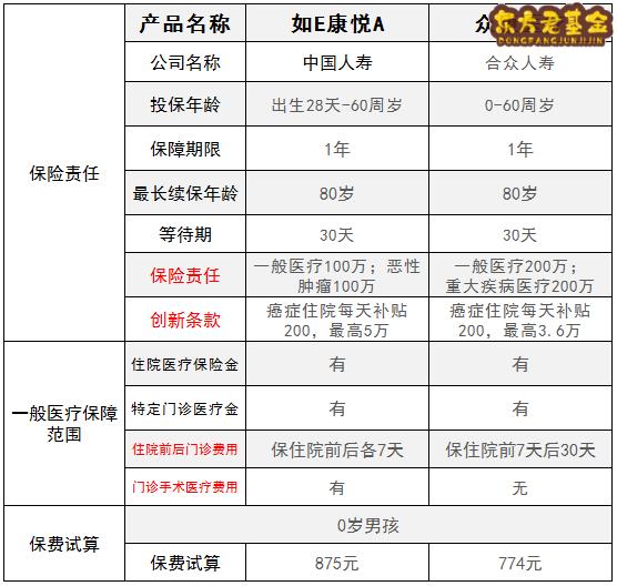 合众众康医疗2018值得买吗